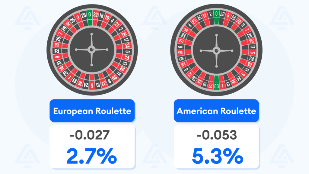 Roulette Red and Black Strategy How To Apply It?