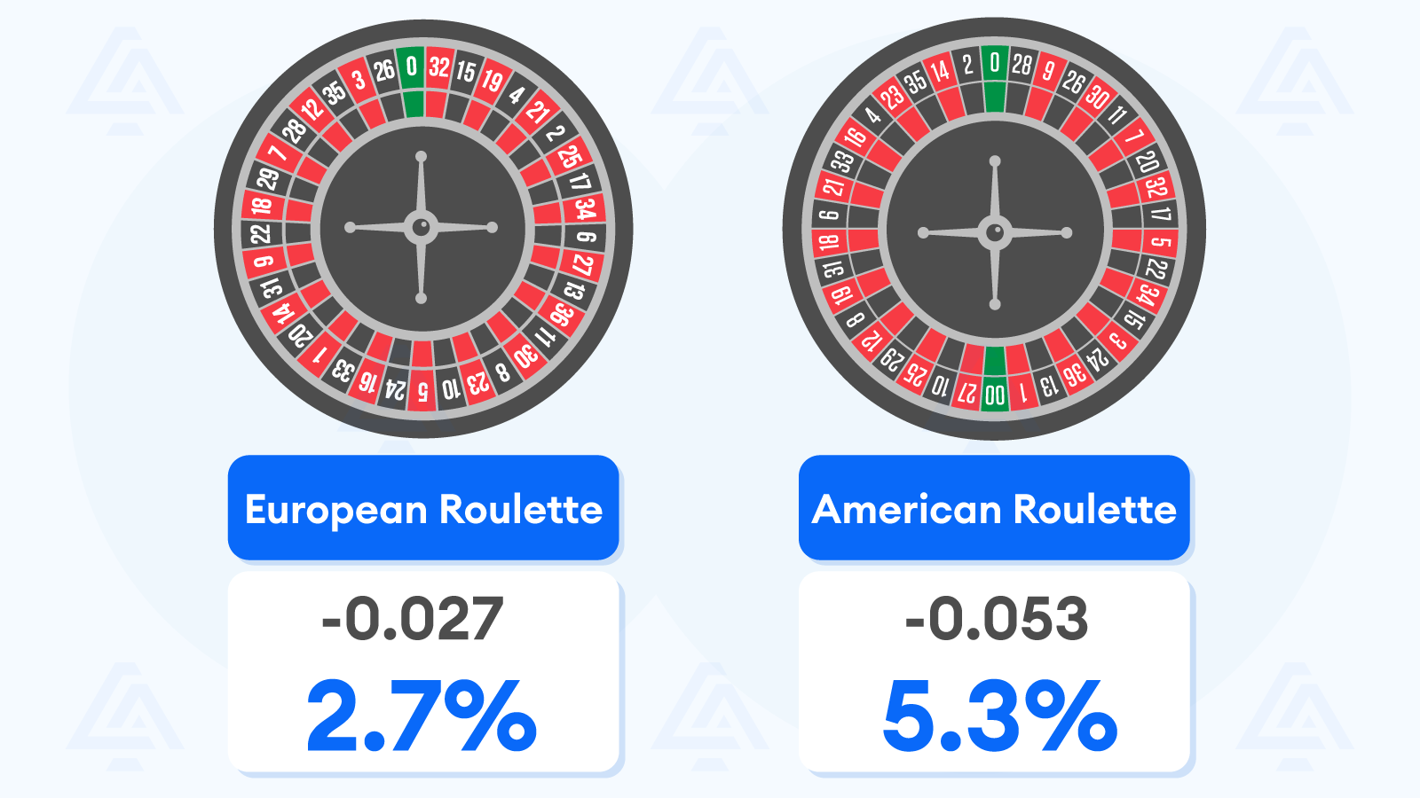 Red or Black Live Roulette