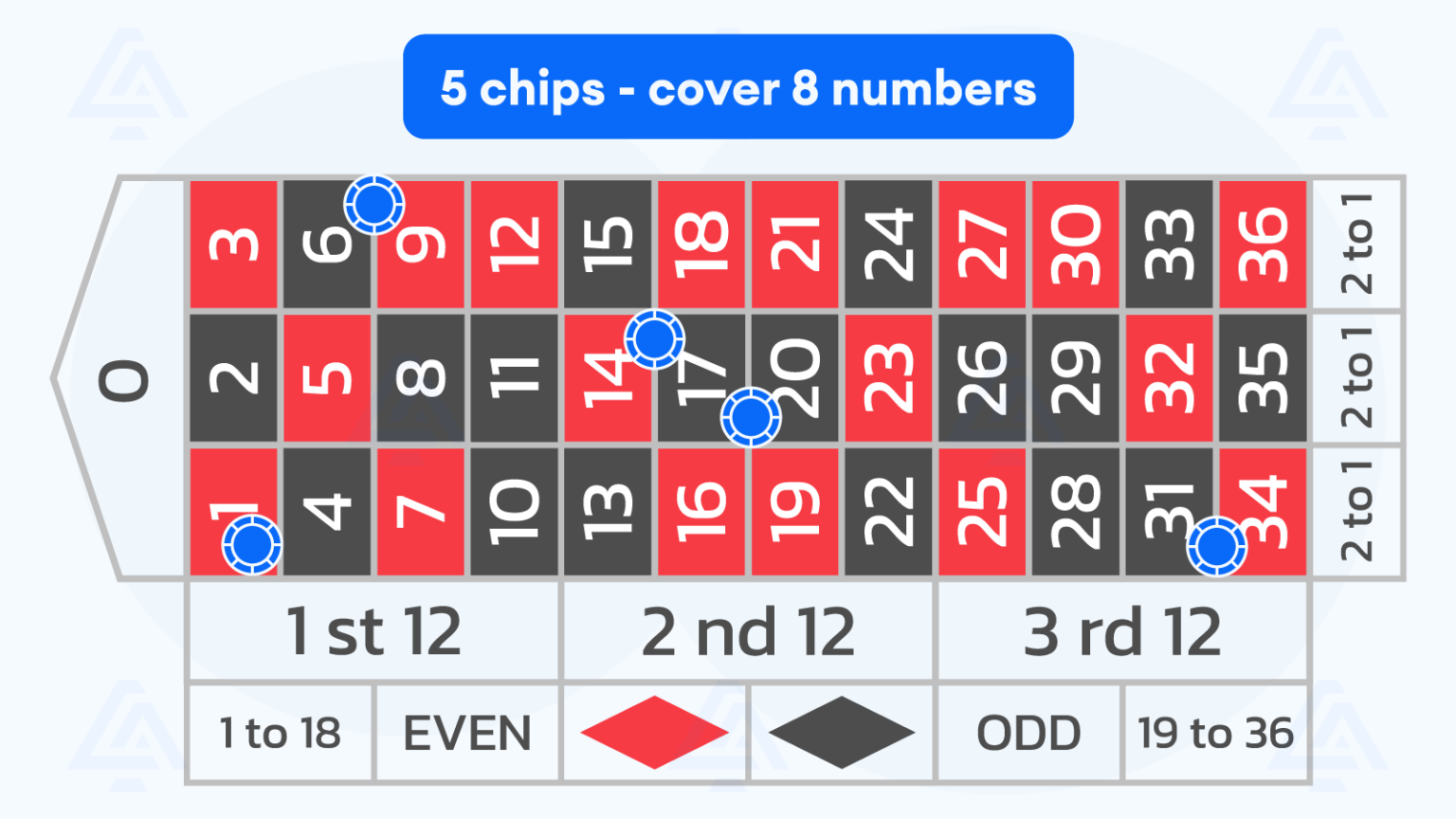 Conquer the Wheel with Orphan Bets Orphelins Roulette Guide