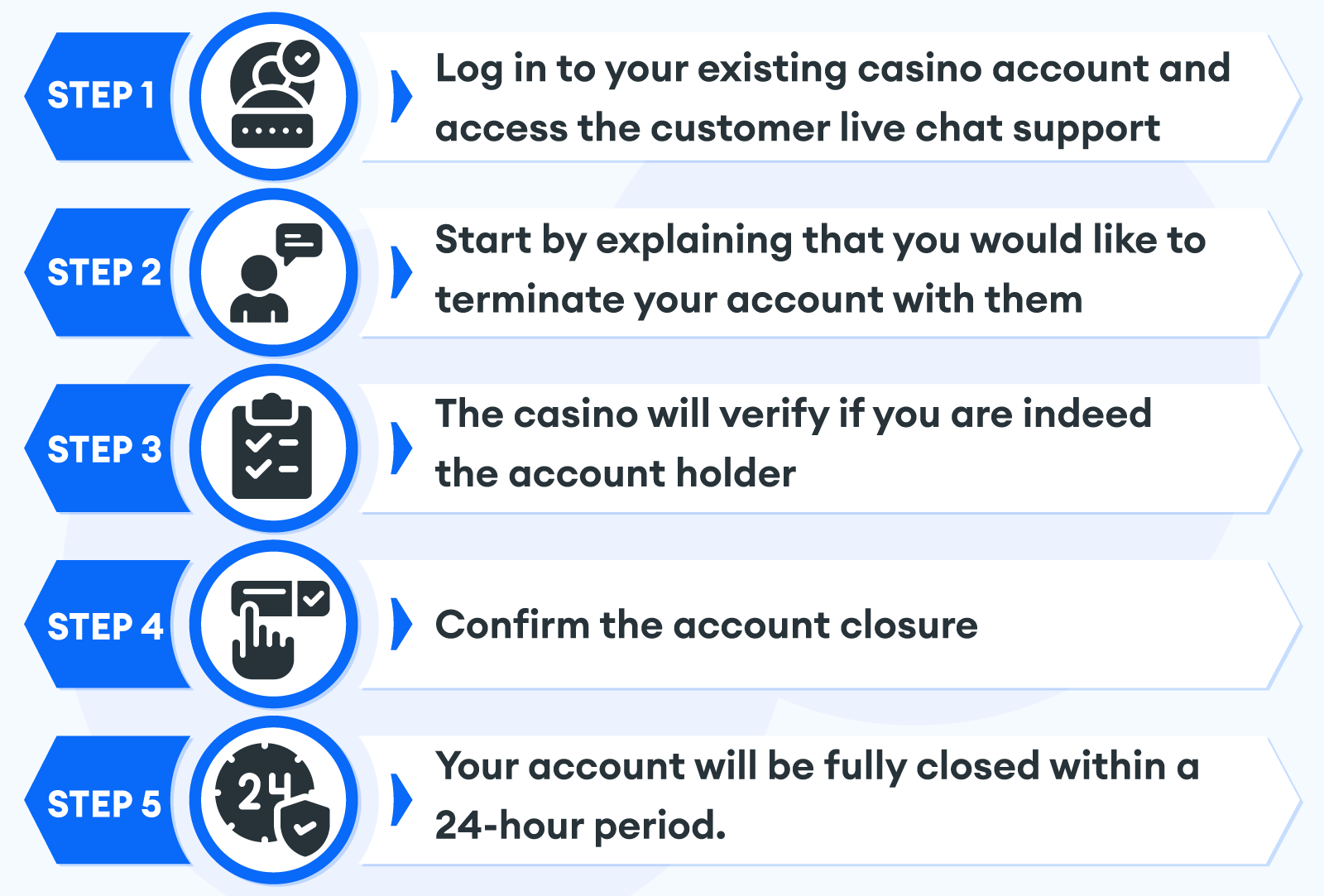 How to Terminate an Active Online Casino Account