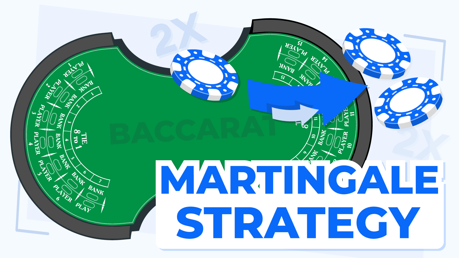 Martingale System in Baccarat: How to Use it?