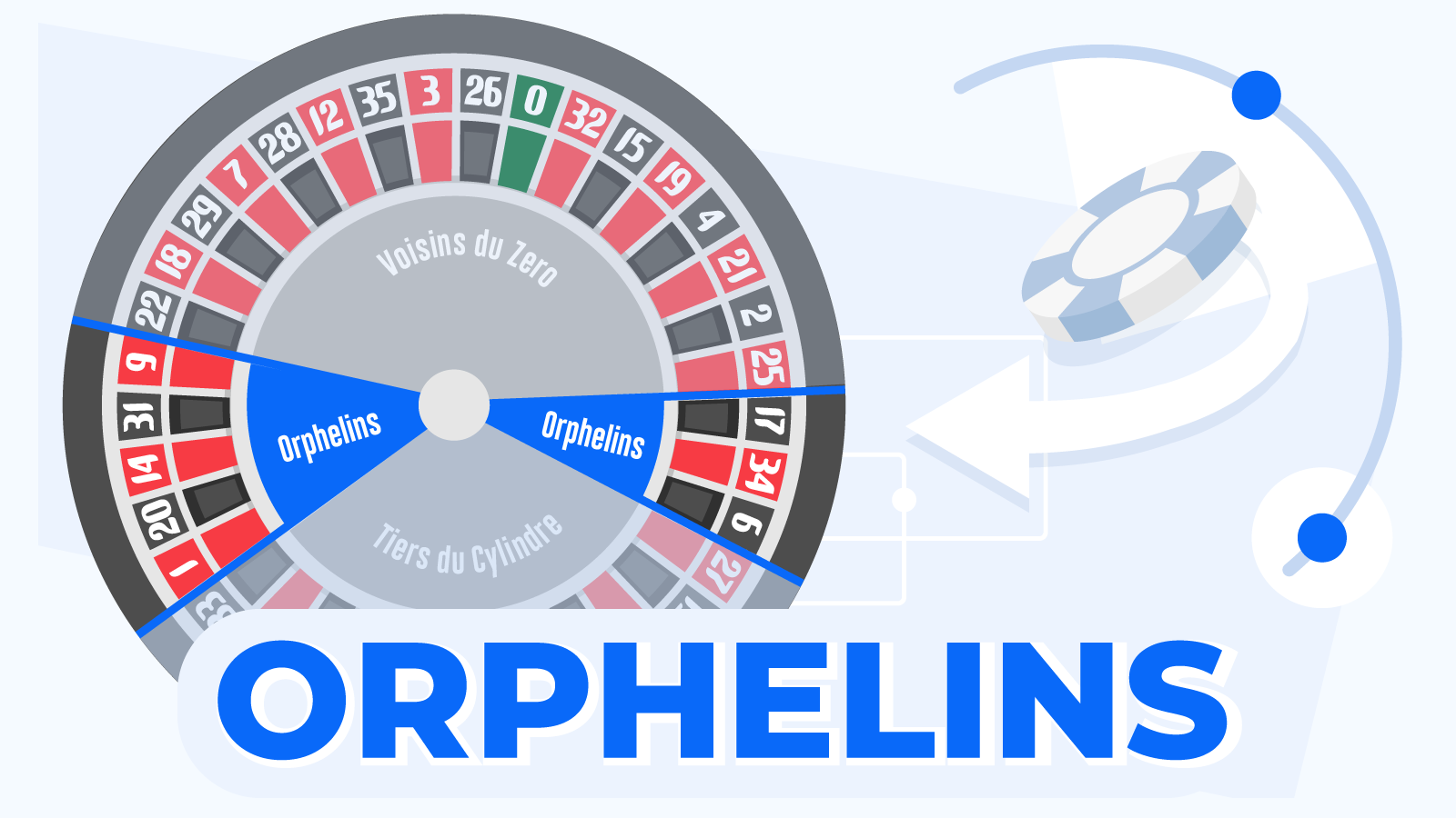 Orphelins Roulette Strategy