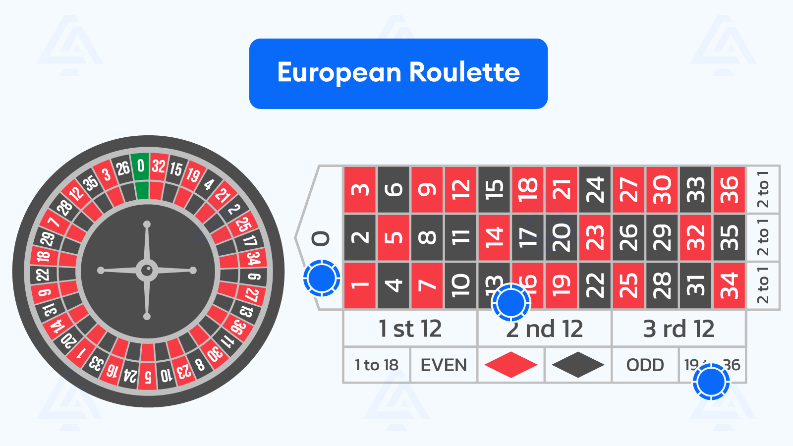 What Type of Roulette Should You Try It On - James Bons Strategy