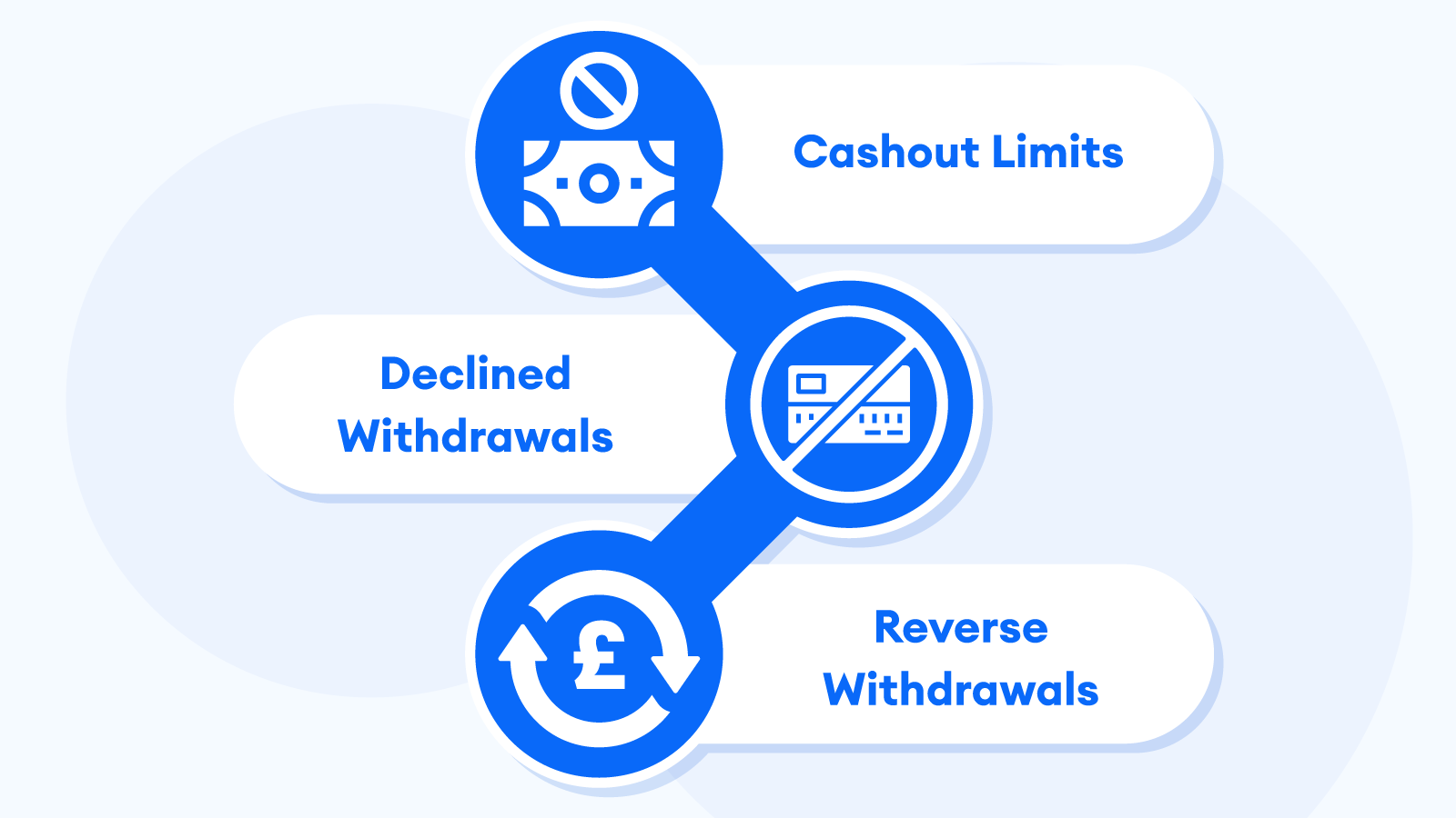 How to Withdraw Respecting the Cash out Conditions Imposed by Casinos