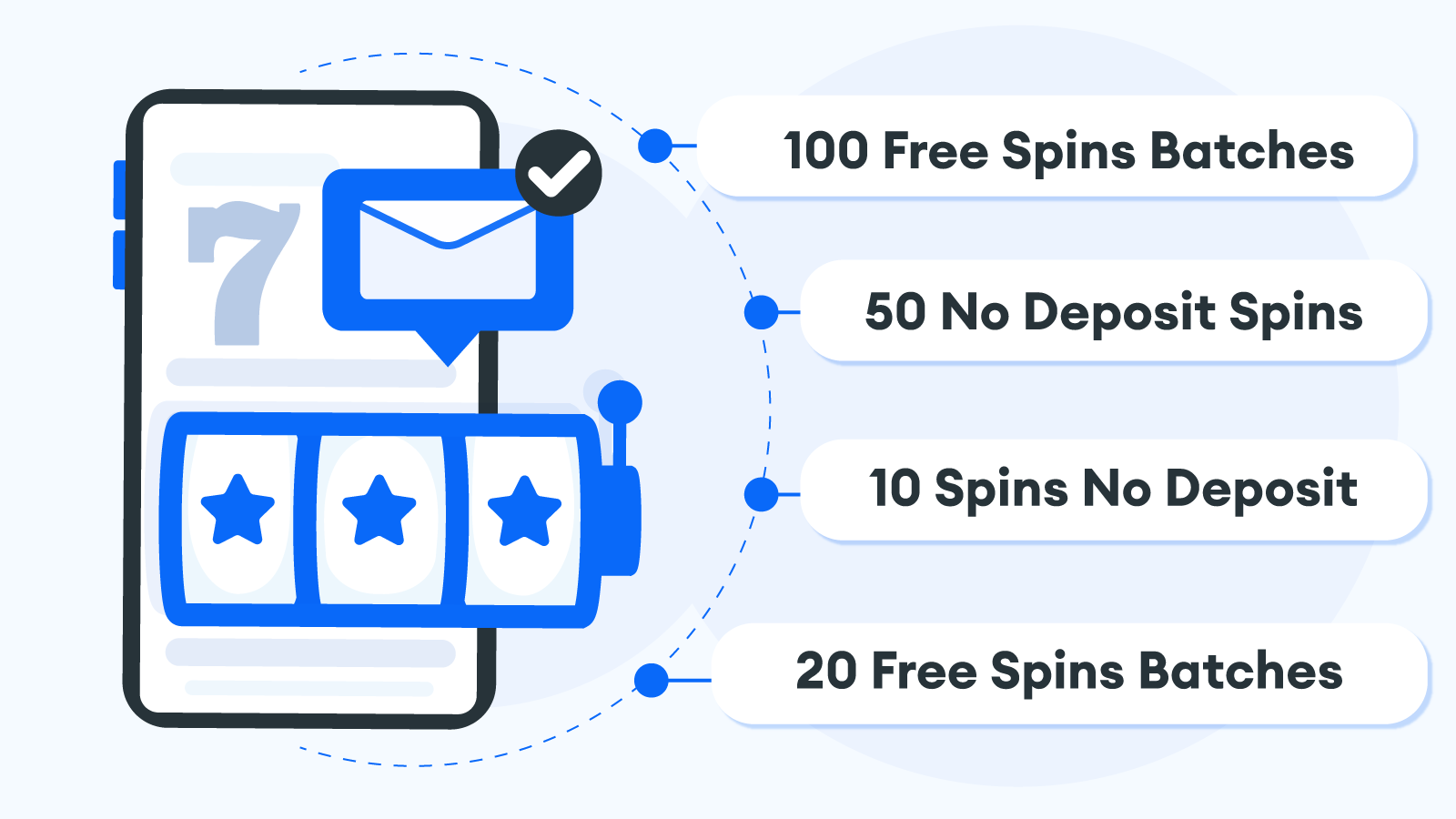 Making The Right Choice: Free Bonus Credits Or No Deposit Free Spins?