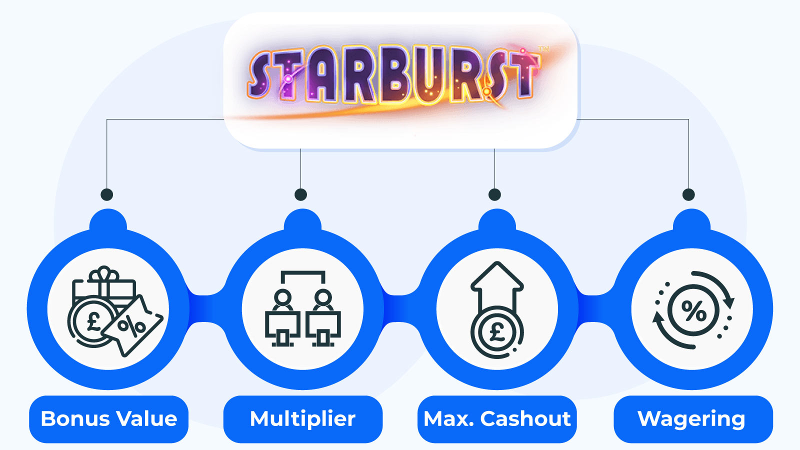 How We Select Starburst Free Spins No Deposit Bonuses
