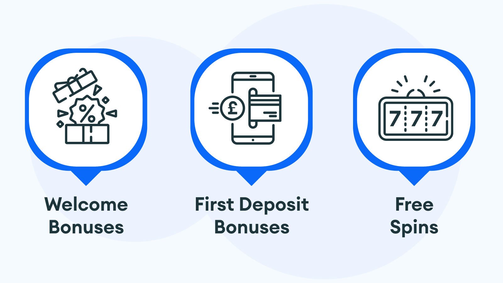 Types of casino bonuses to use in Apple Pay casinos