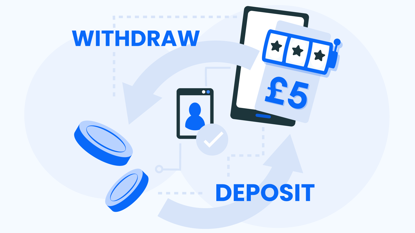 £5 Minimum Deposit & Withdrawal Guide
