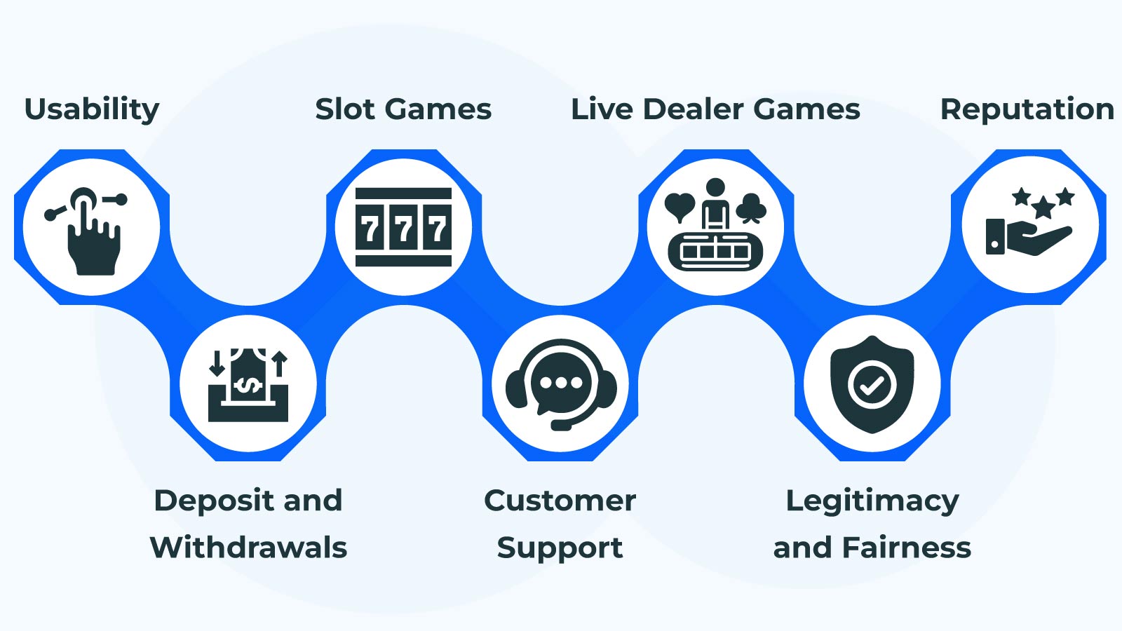 How We Test the Best Boku Casinos in the UK