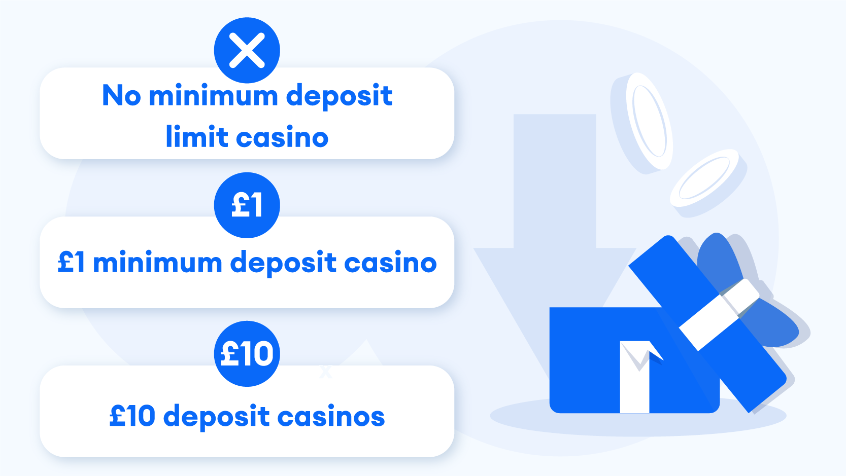 Other Minimum Deposit Casinos