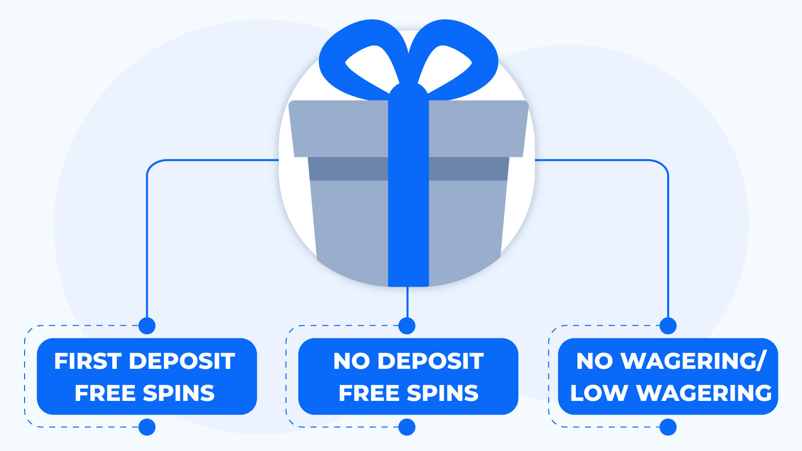 Types of Bonuses From Starburst Slot Free Spins to No Deposit Bonuses