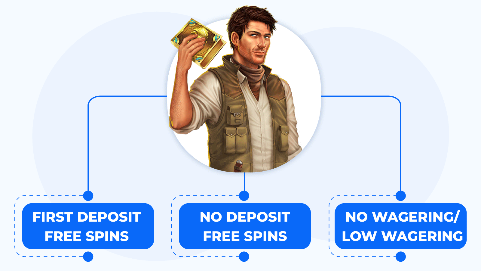 Types of Book of Dead Bonuses