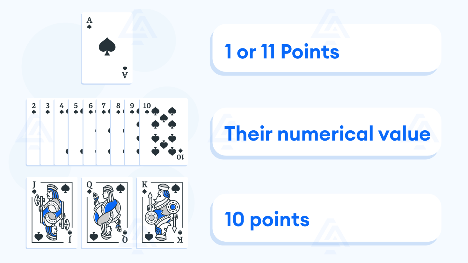 Easy Blackjack Guide For New UK Players