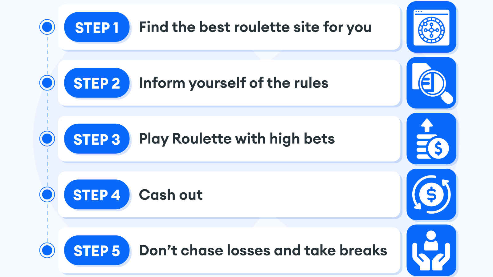 Start Playing Roulette in 5 Steps