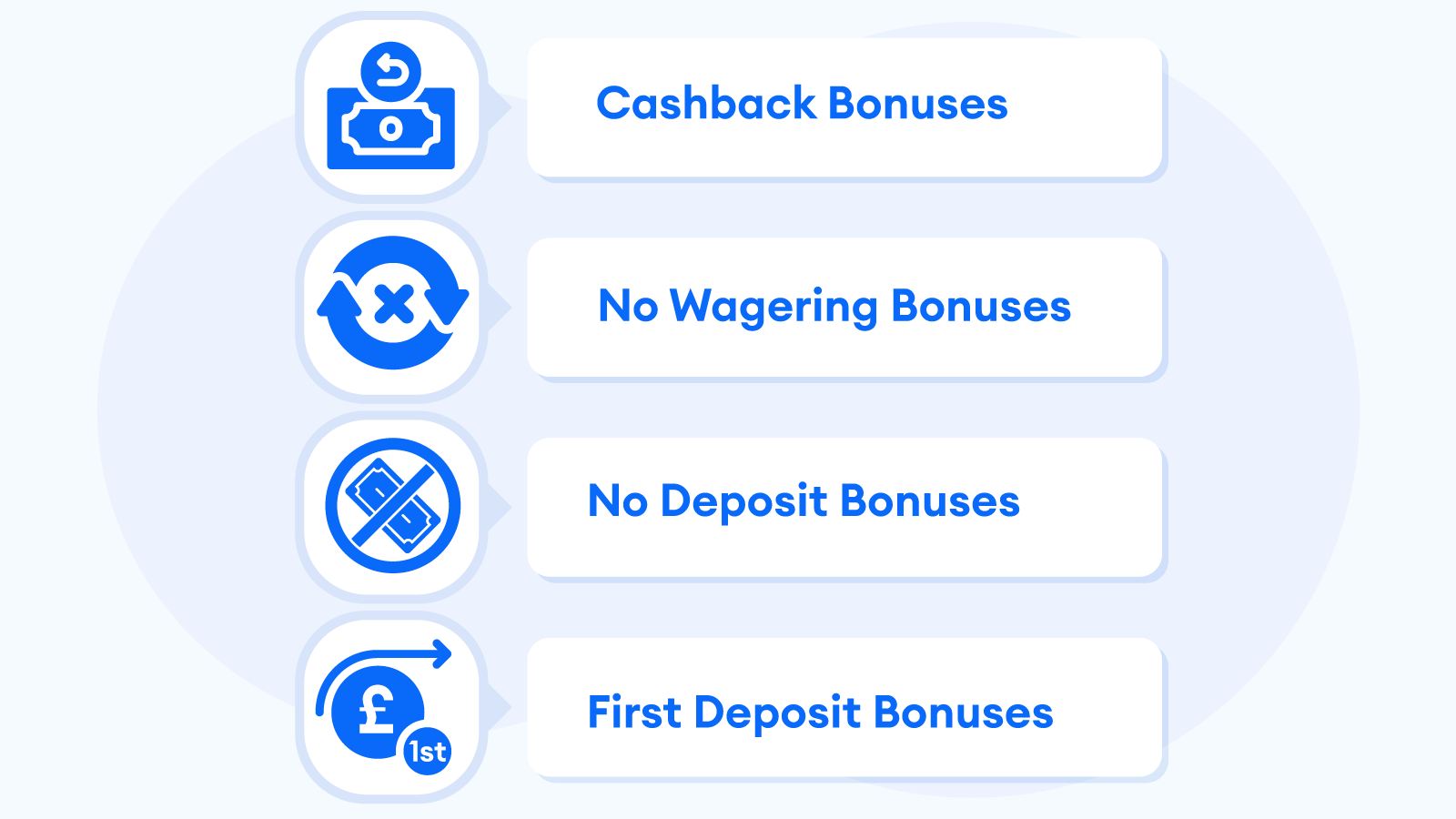 Recommended Blackjack Bonuses By Type