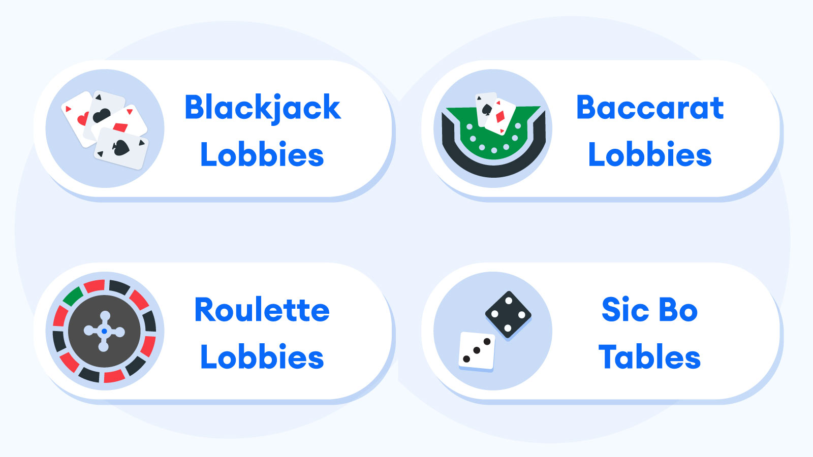 Types of Live Dealer Games at UK Casino Sites