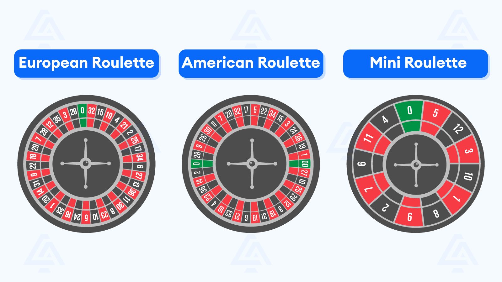 Types of Roulettes