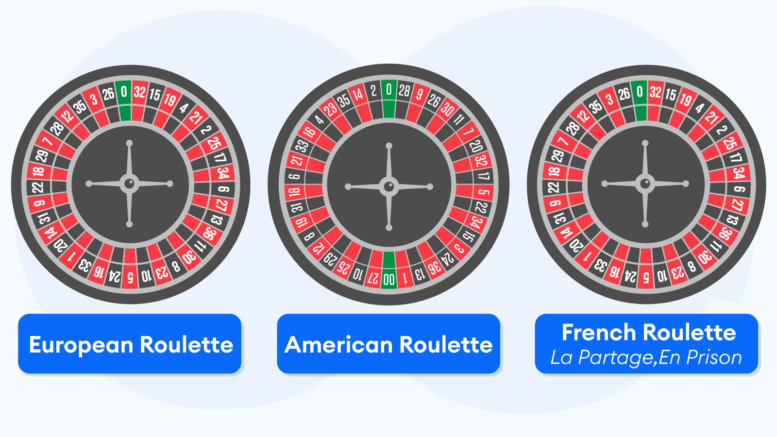 Online Roulette Game Variations