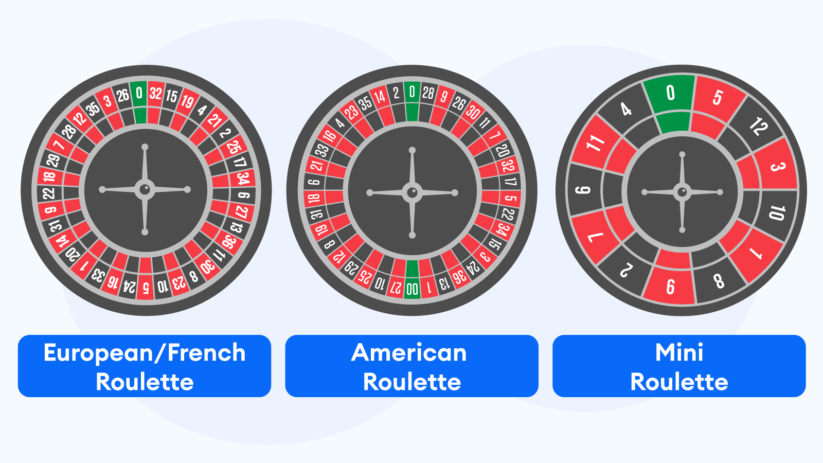 Online Roulette Game Types