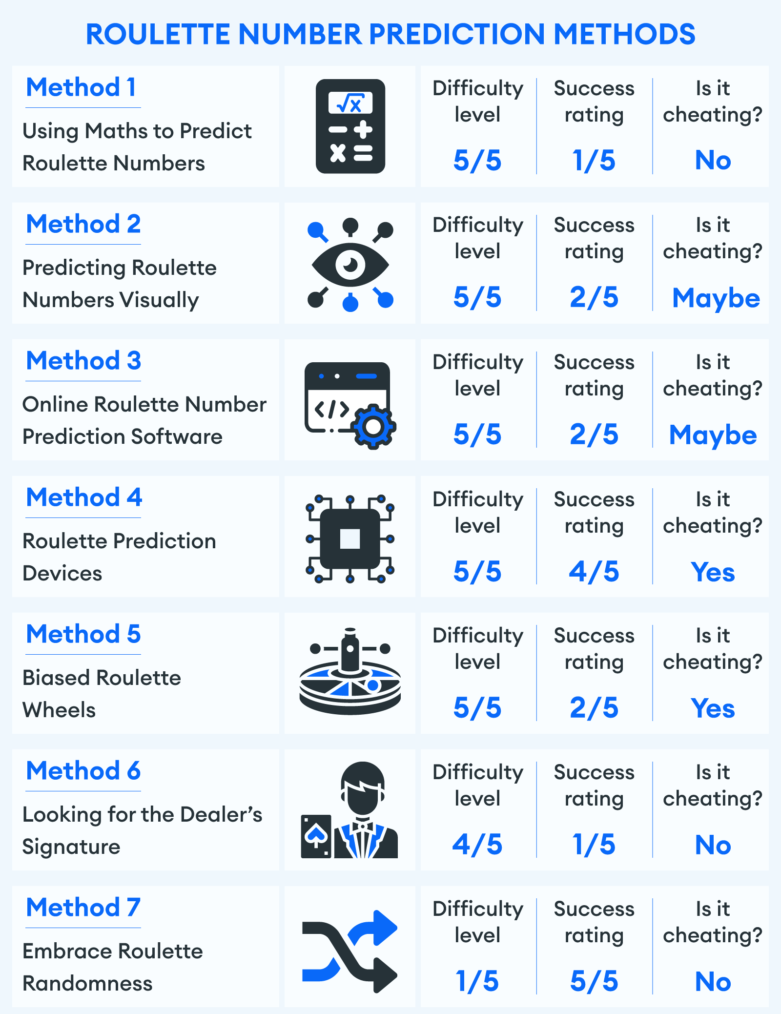 Roulette Number Prediction Methods Deciphered