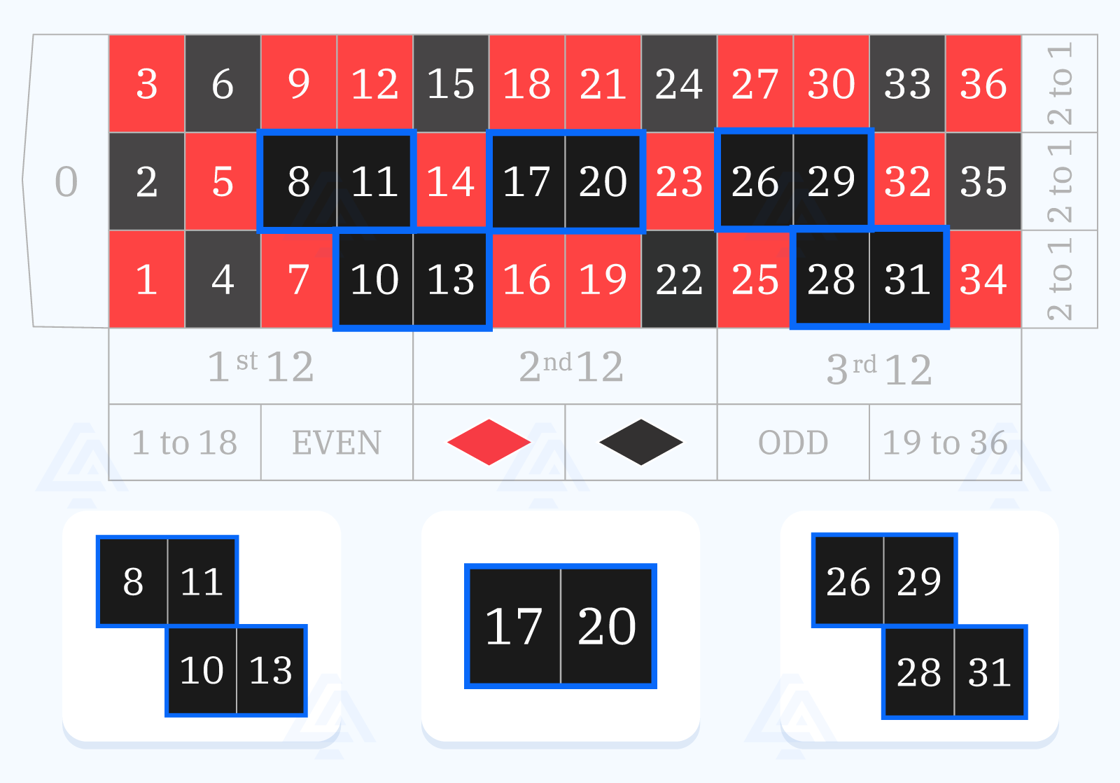 Roulette split bet variants - black splits