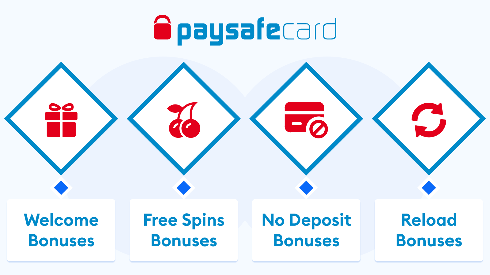 Types of Casino Paysafecard Bonuses