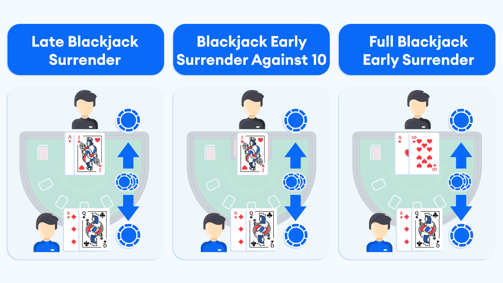 Exploring the Different Types of Blackjack Surrender Rules