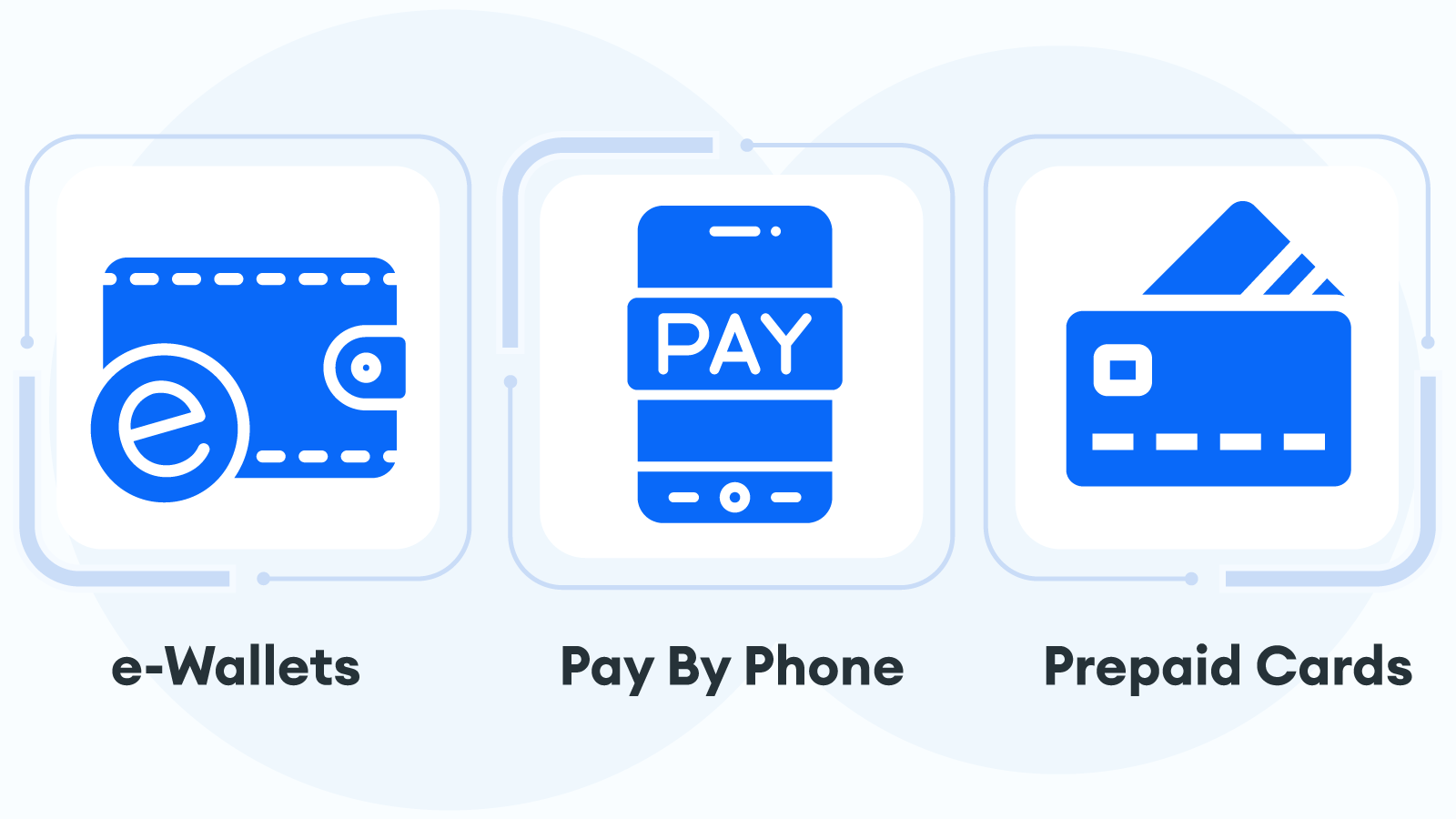 Other Payment Alternatives for Trustly