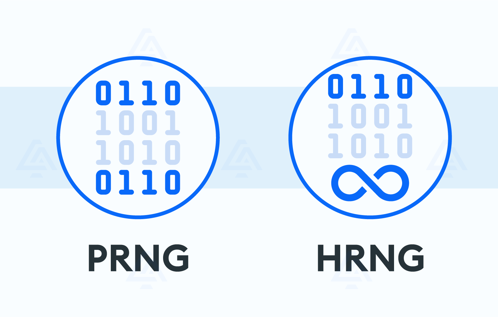 The-two-RNG-types