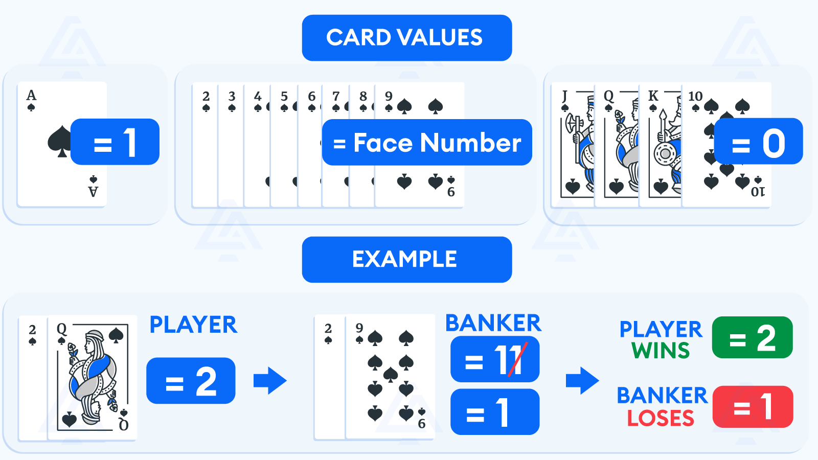 Mastering Baccarat your complete guide to the rules