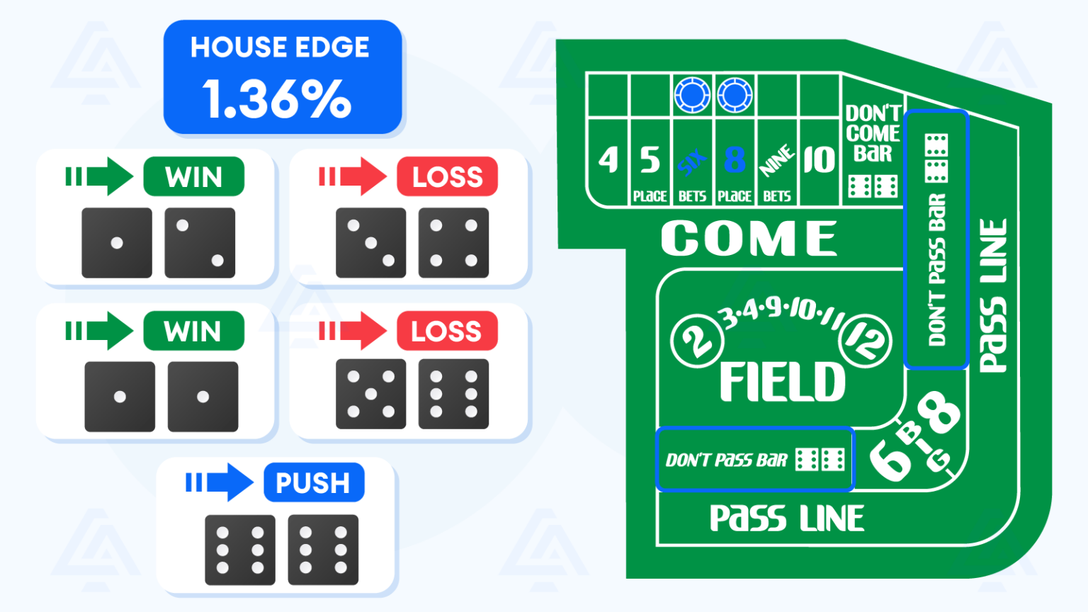 Discover How Craps Strategies Change Your Odds