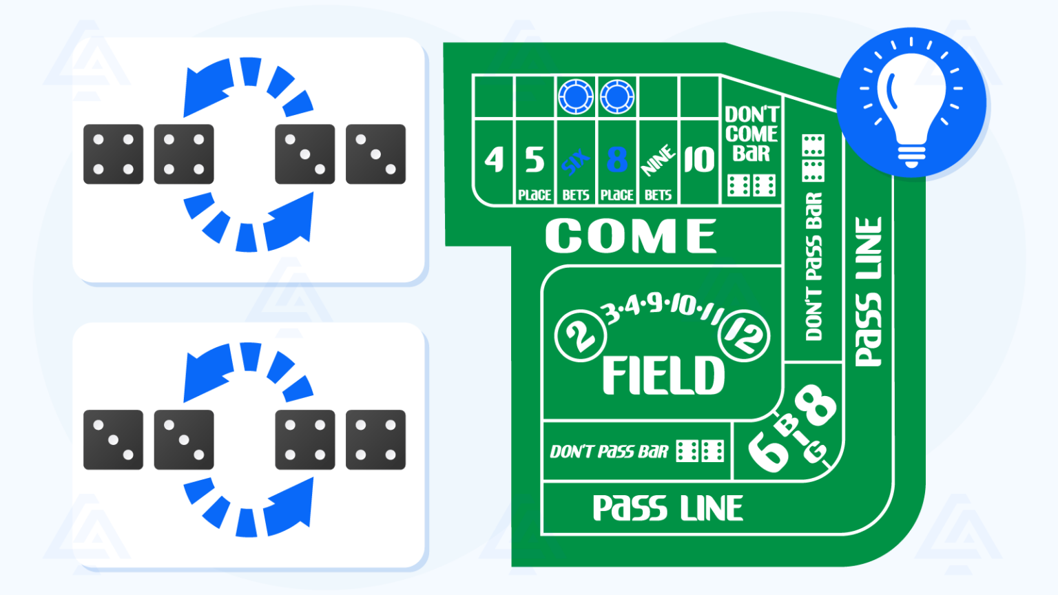 Discover How Craps Strategies Change Your Odds