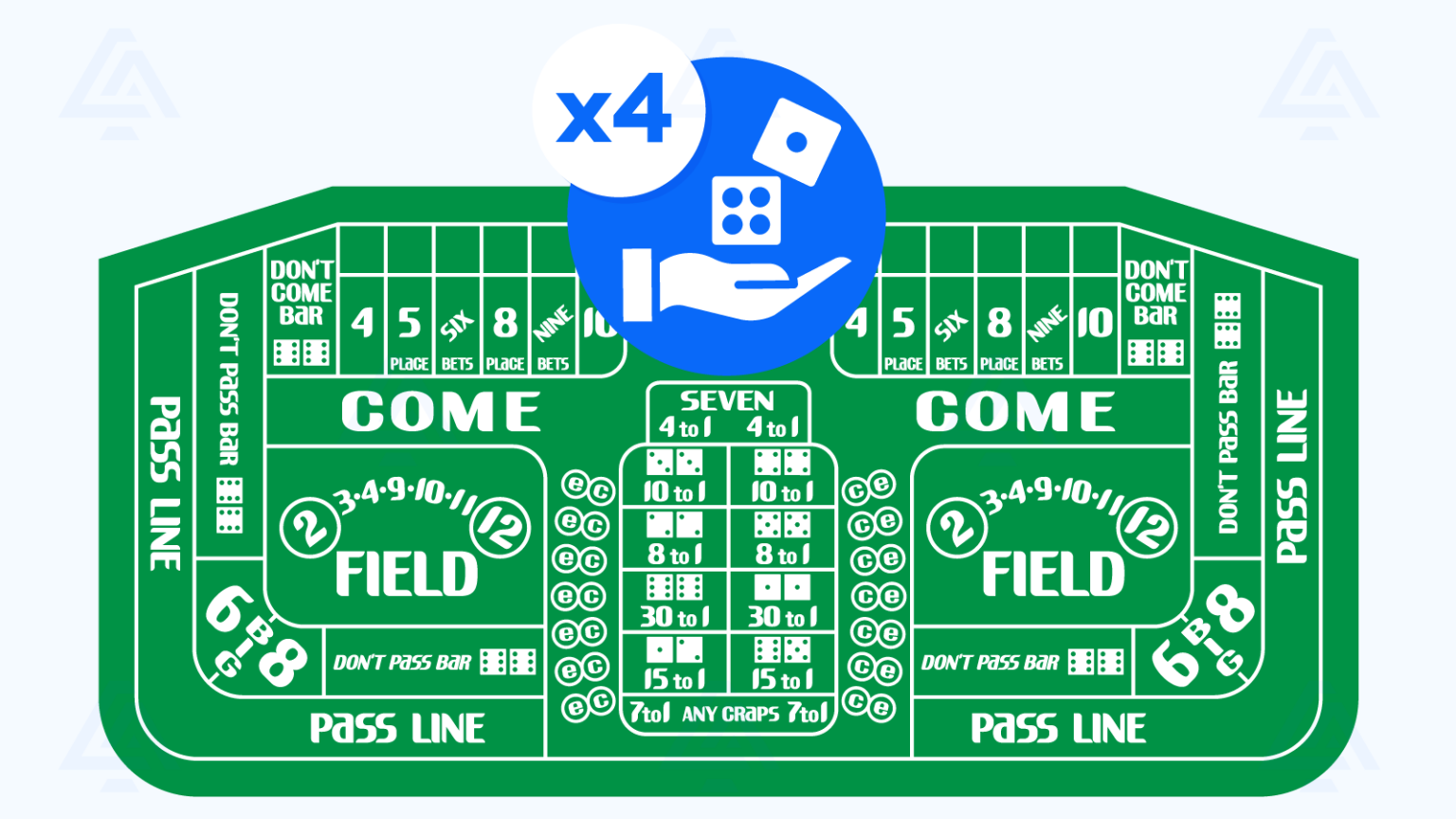 Discover How Craps Strategies Change Your Odds