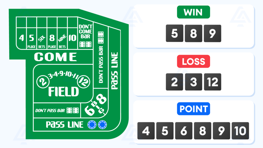 Learn How Craps Strategies Change Your Odds