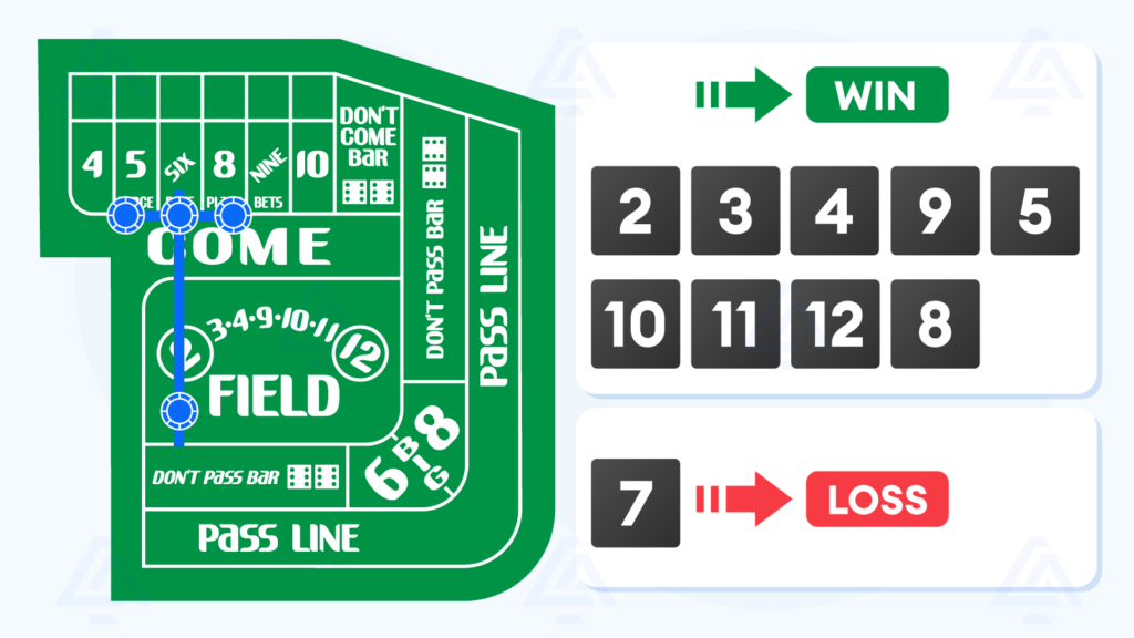40 Don't Realize How Craps Strategies Change Their Odds