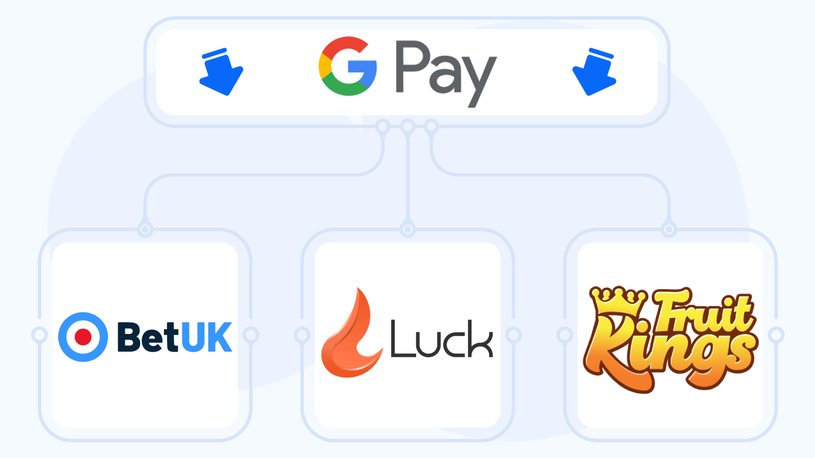 Lowest Minimum Deposit Casinos With Google Pay