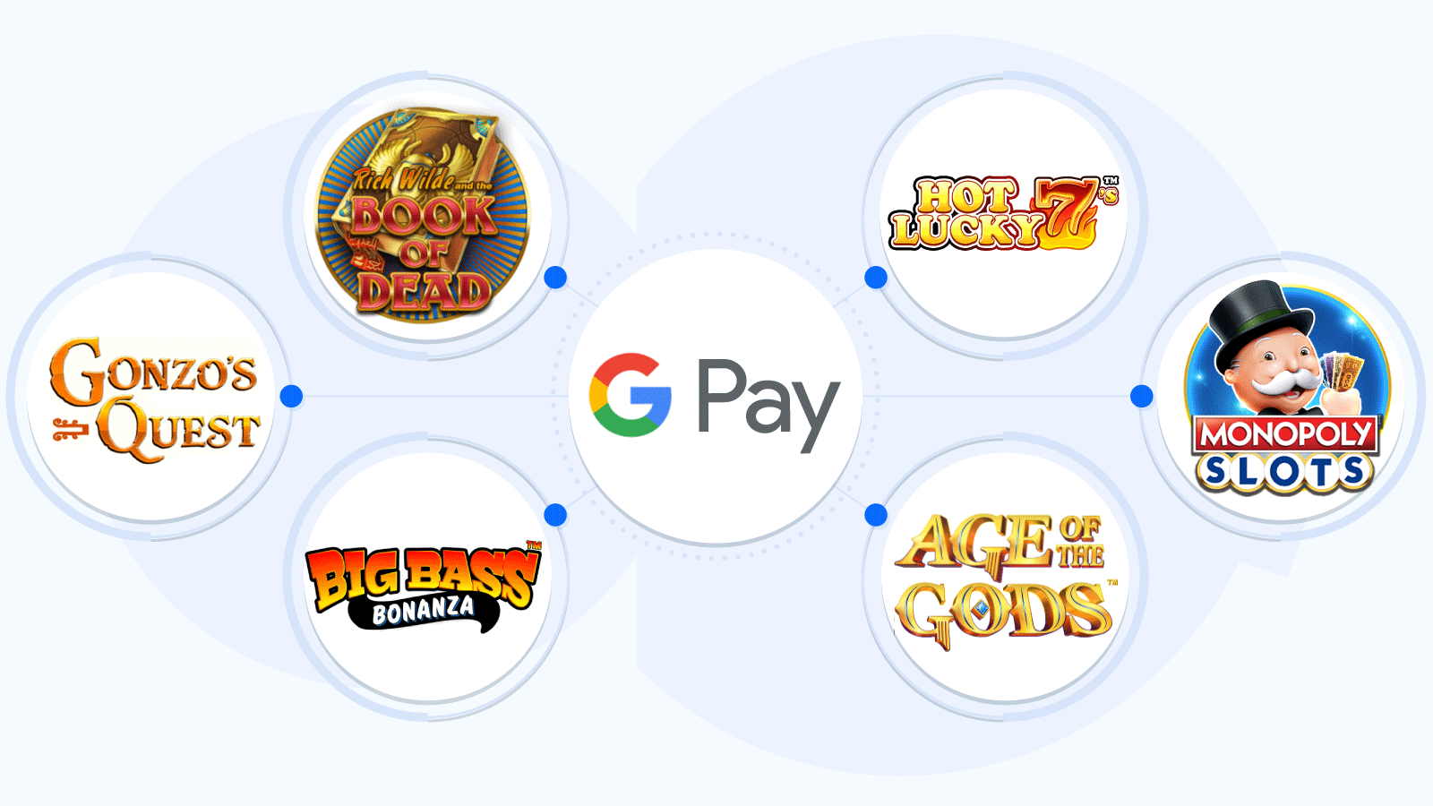 Slots To Play With Real Money At Online Casinos With Google Pay