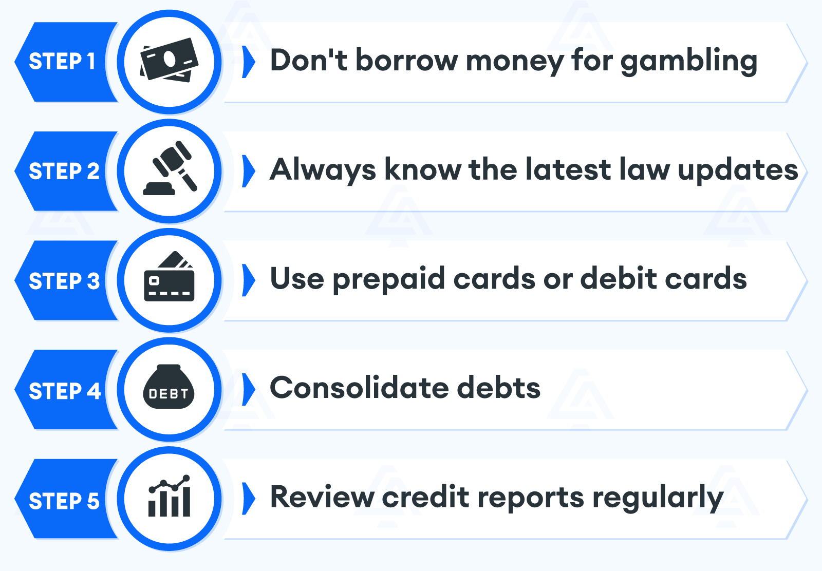 Steps-to-maintain-your-credit-score-and-gamble