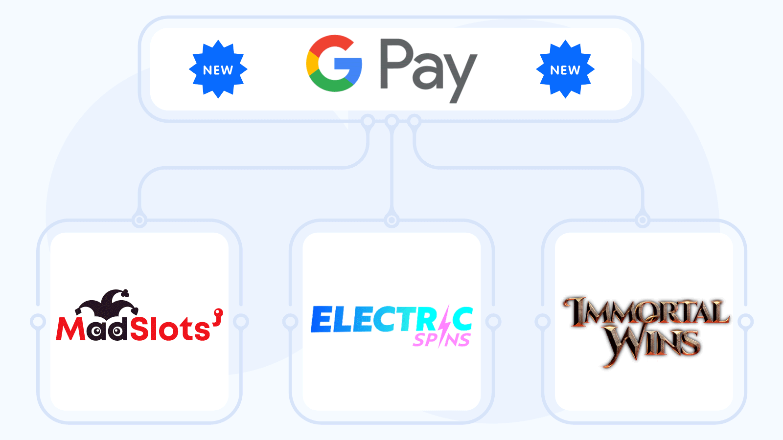 New Google Pay Casinos