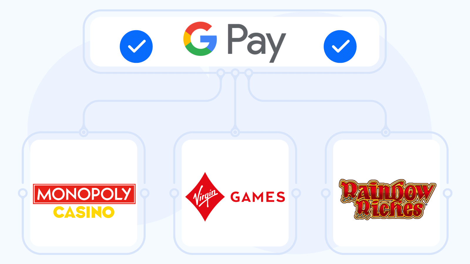 Top Mobile Casinos that Accept Google Pay Deposits