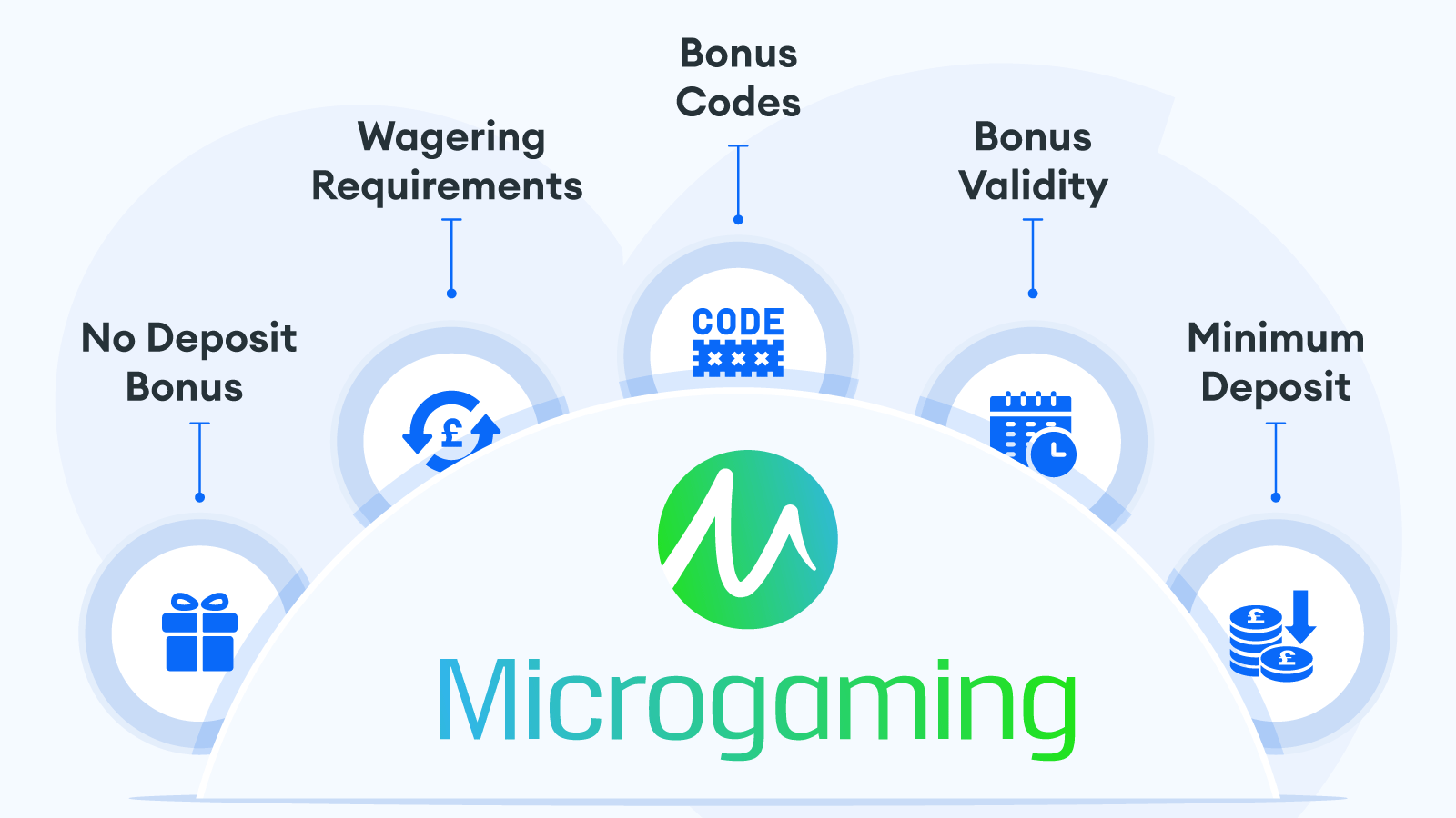 Microgamin No Deposit Offer Terms You Have to Know