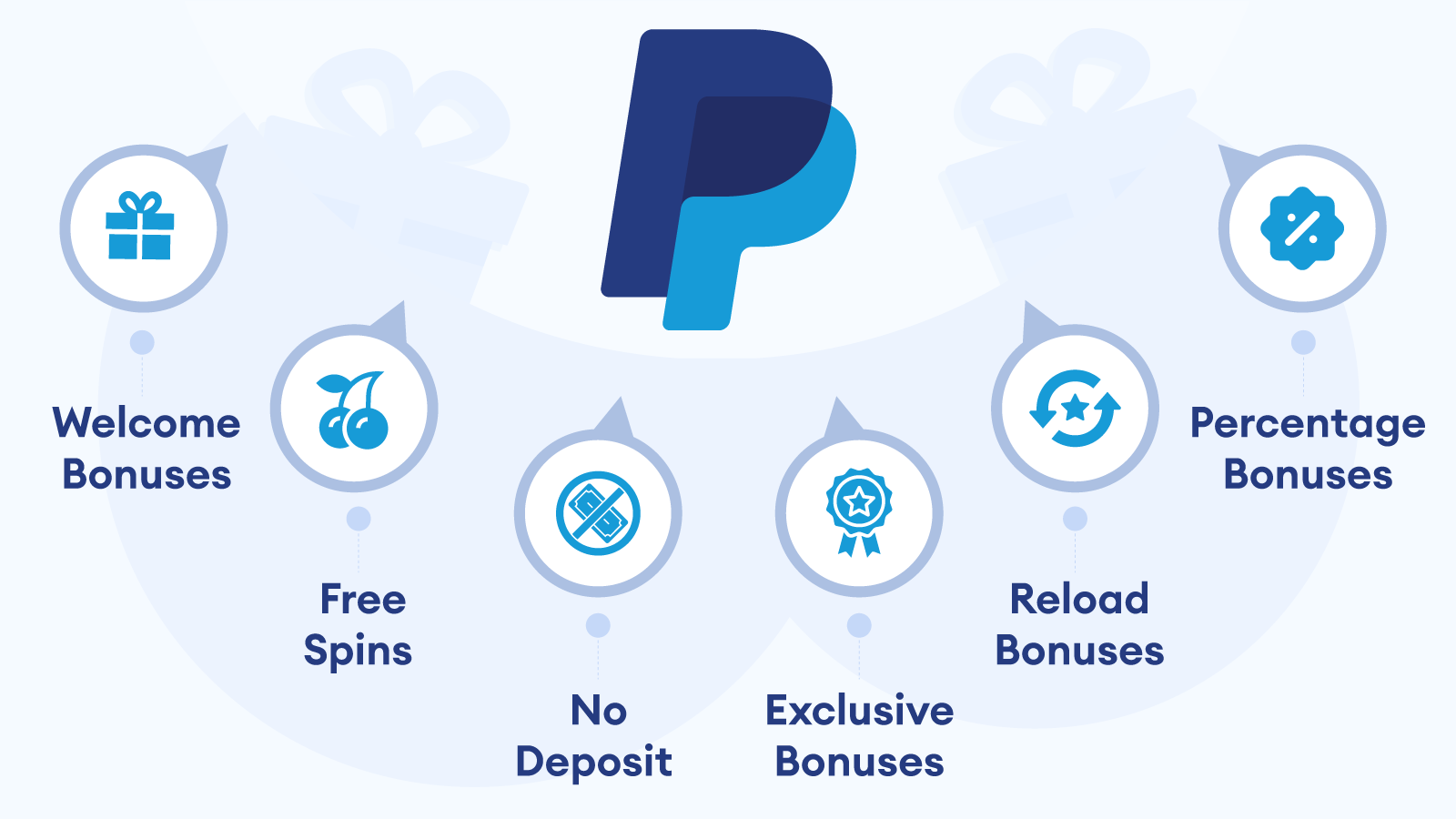 Top-Rated Types of Casino Paypal Bonuses – Our Recommendations