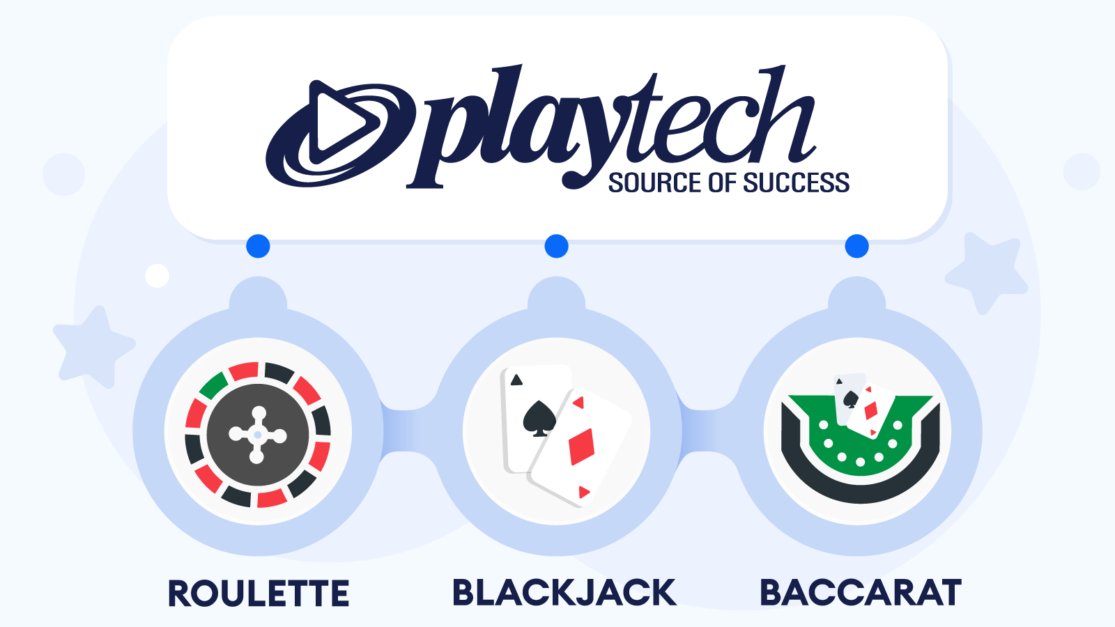 Other Game Varieties Available at Playtech Casino Sites