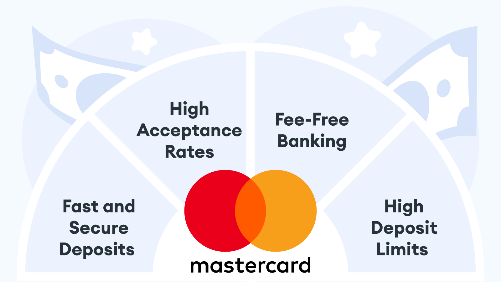 Mastercard-Casinos-Must-Have-Features 