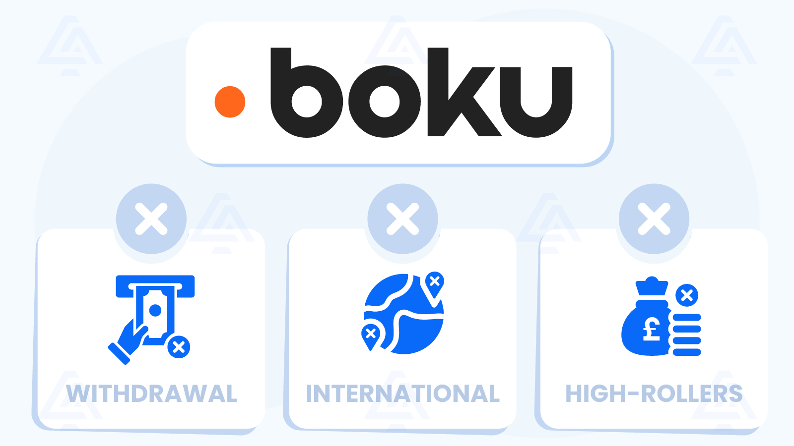 Limitations to Using Boku as a Payment Method