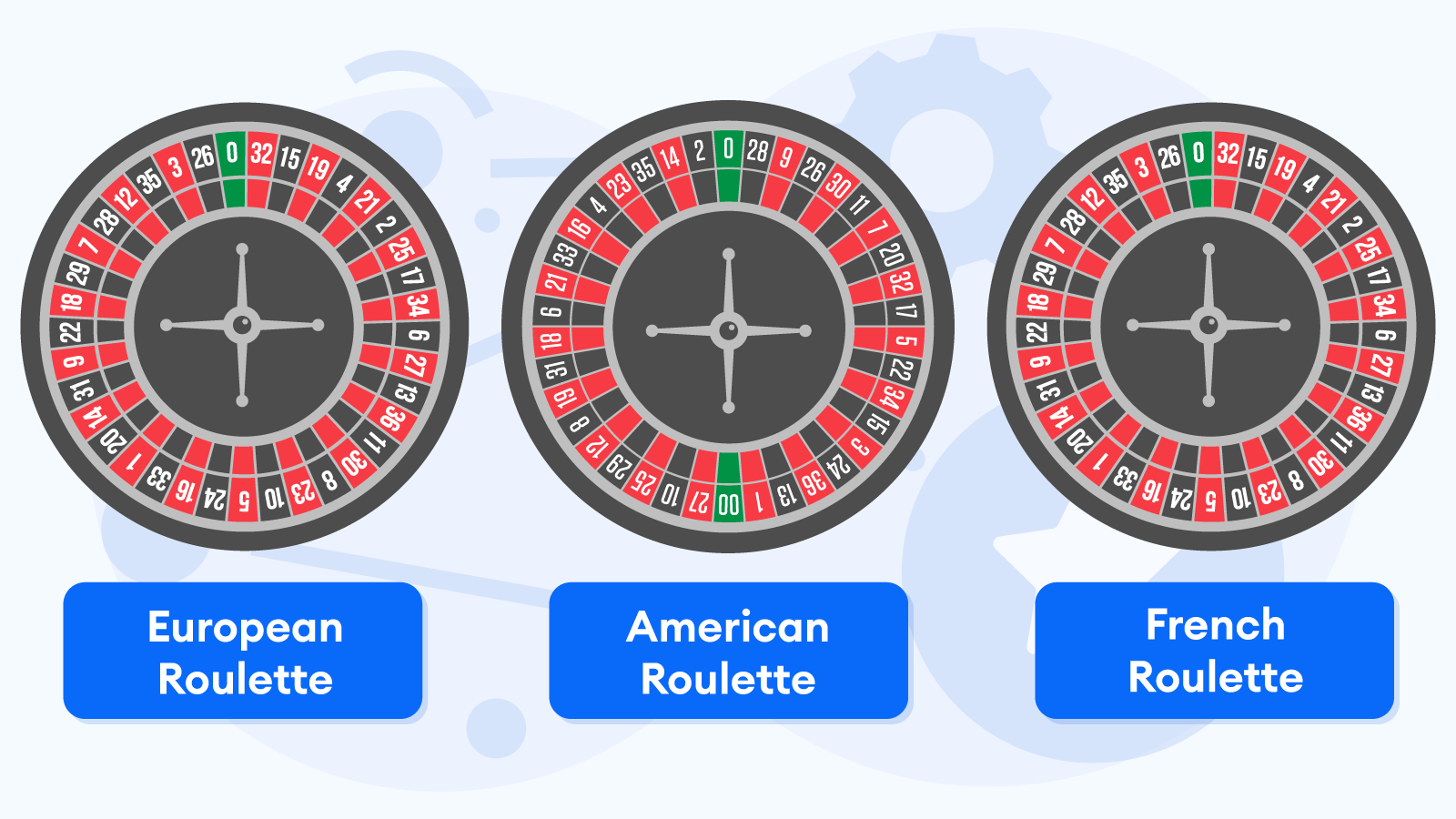 Live Roulette Game Types