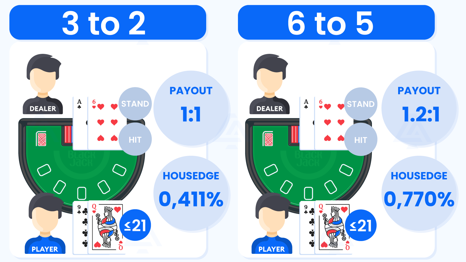 Blackjack Payout Rules Made Easy – A Beginner’s Guide to 32 vs 65
