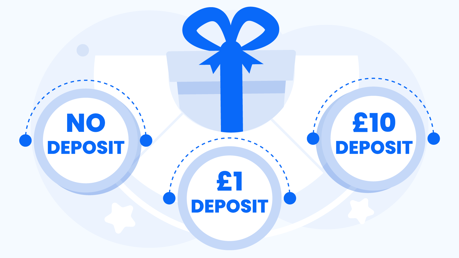 Best Alternatives for £5 Minimum Deposit Bonuses
