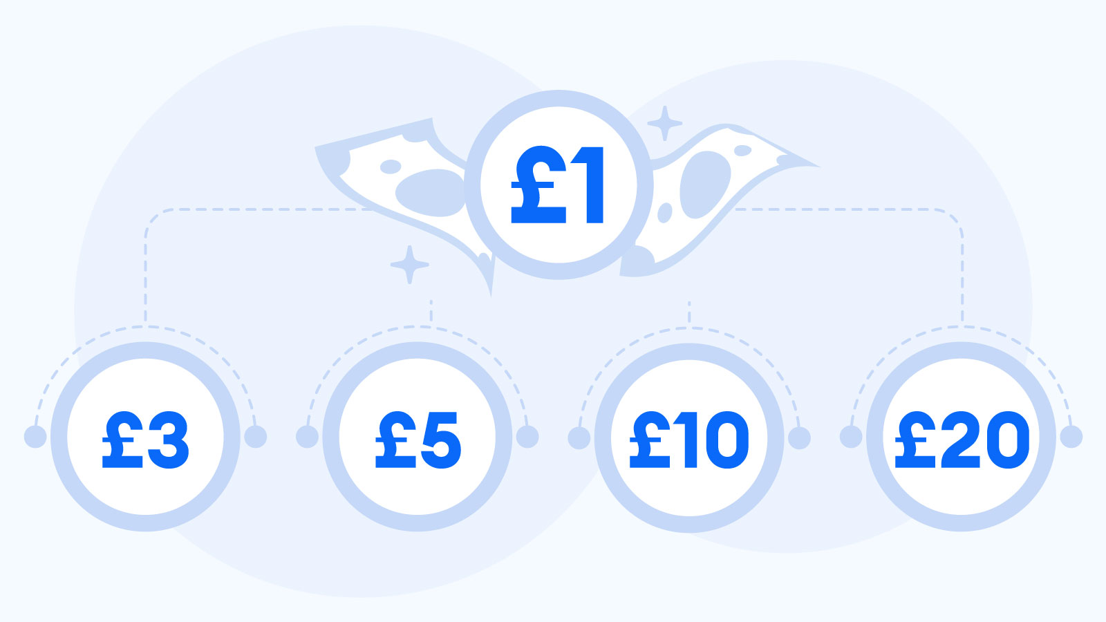 Best Alternatives for £1 Minimum Deposit Casinos UK