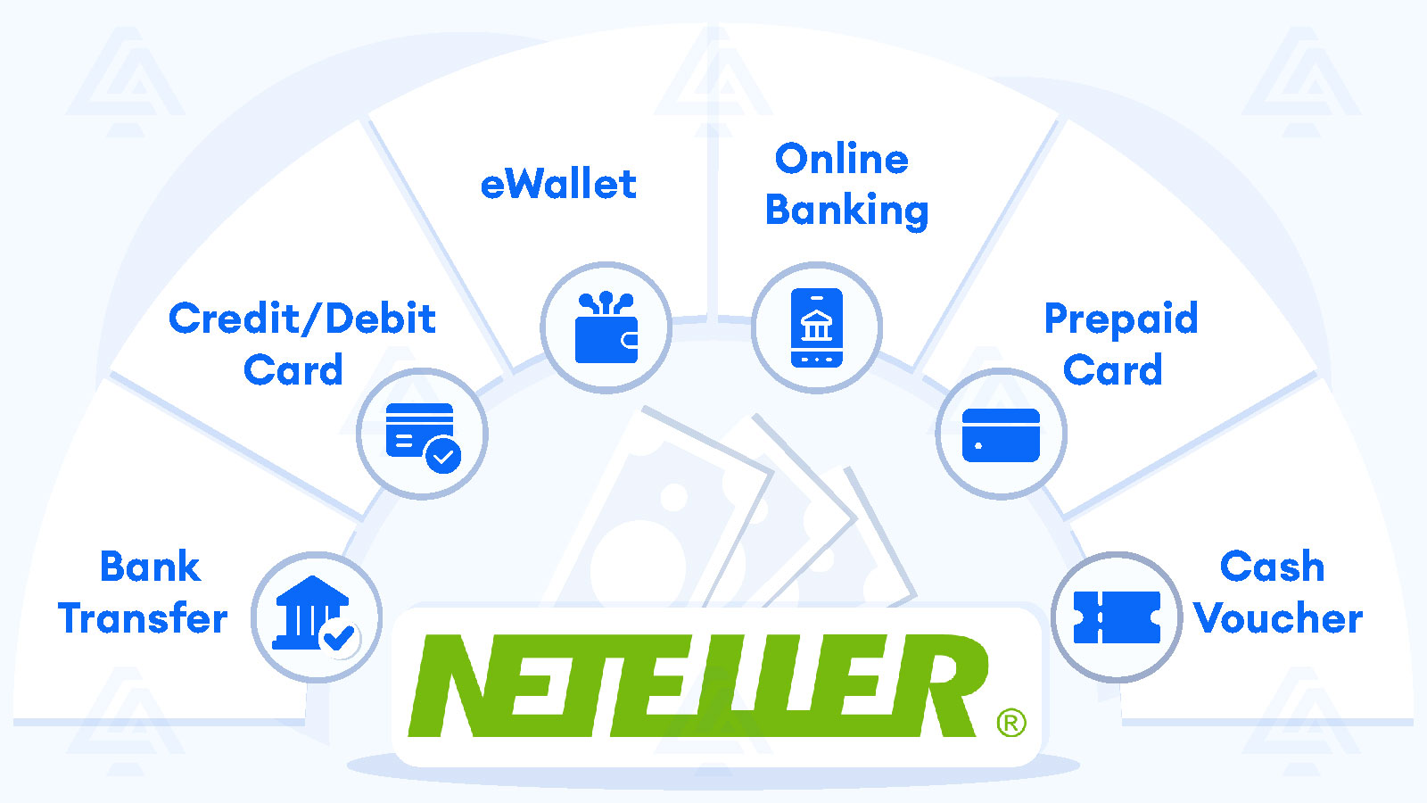 Funding Your Neteller Account